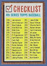 1962 Topps #277 4th Series Checklist Unmarked